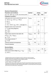 BSP752RXT datasheet.datasheet_page 5