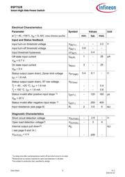 BSP752RXT datasheet.datasheet_page 6