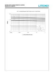 GBU408 datasheet.datasheet_page 3