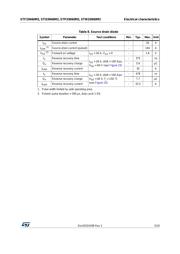 STW33N60M2 datasheet.datasheet_page 5