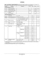 NCP2824FCT2G datasheet.datasheet_page 5