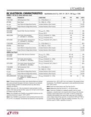 LTC6400CUD-8#TR datasheet.datasheet_page 5