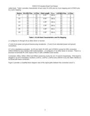 DS91D176EVK/NOPB datasheet.datasheet_page 3