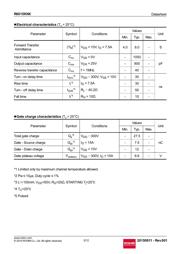 R6015KNX datasheet.datasheet_page 3