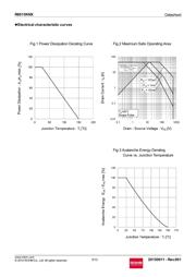 R6015KNX datasheet.datasheet_page 5