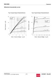 R6015KNX datasheet.datasheet_page 6