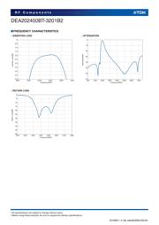 HHM1589D1 datasheet.datasheet_page 4