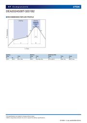 HHM1589D1 datasheet.datasheet_page 5