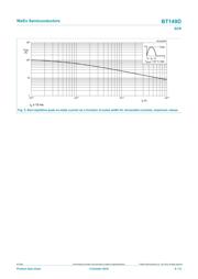 BT149D.126 数据规格书 6
