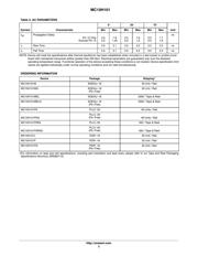 MC10H101MEL datasheet.datasheet_page 3