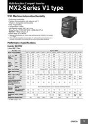 3G3MX2A4022V1 datasheet.datasheet_page 1