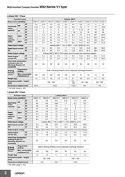 3G3MX2A4022V1 datasheet.datasheet_page 2