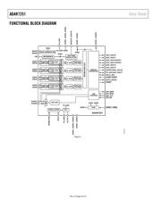 ADAR7251 datasheet.datasheet_page 4