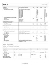 ADAR7251WBCSZ-RL datasheet.datasheet_page 6