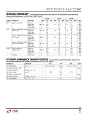 LTC2180IUP#PBF datasheet.datasheet_page 5