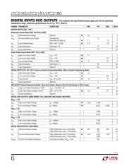 LTC2182IUP#PBF datasheet.datasheet_page 6