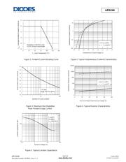 APD240KDTR-G1 datasheet.datasheet_page 5