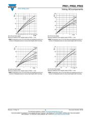 PR02000201503JA100 datasheet.datasheet_page 6