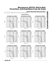 MAX4077ESA+T datasheet.datasheet_page 5