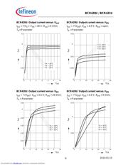 BCR420UE6327XT datasheet.datasheet_page 6