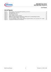 XMC4500-F100K1024 AC datasheet.datasheet_page 5