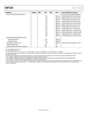 ADF5355BCPZ-RL7 datasheet.datasheet_page 6