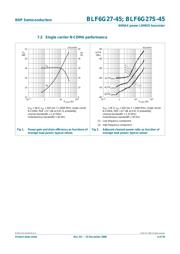 BLF6G27-45 datasheet.datasheet_page 4