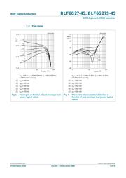 BLF6G27-45 datasheet.datasheet_page 5