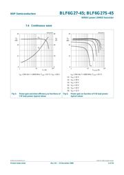 BLF6G27-45 datasheet.datasheet_page 6