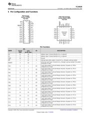 TCA9539RTWR datasheet.datasheet_page 3