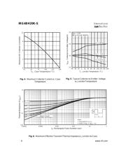 IRG4BH20K-S datasheet.datasheet_page 4