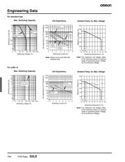 G5LE-14 24VDC datasheet.datasheet_page 4