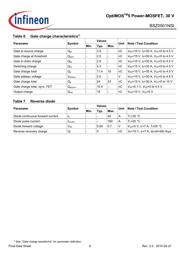 BSZ0501NSI datasheet.datasheet_page 6