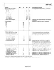 AD9516-5BCPZ datasheet.datasheet_page 5