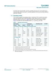 TJA1043TKJ datasheet.datasheet_page 6