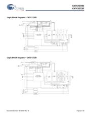 CY7C1372D-167AXC datasheet.datasheet_page 2