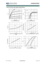 AOD8N25 datasheet.datasheet_page 3