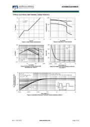 AOD8N25 datasheet.datasheet_page 4