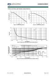 AOD8N25 datasheet.datasheet_page 5