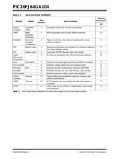 PIC24FJ64GA102T-I/SO datasheet.datasheet_page 2