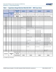 C1210C106K4PAC7210 datasheet.datasheet_page 5