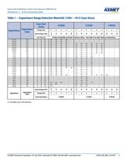 C1210C106K4PAC7210 datasheet.datasheet_page 6