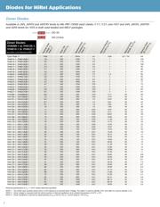 JANTX1N965B-1 datasheet.datasheet_page 2