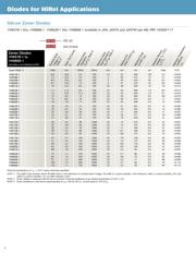 JANTX1N965B-1 datasheet.datasheet_page 4