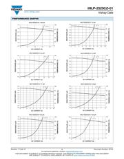 IHLP2525CZERR33M01 datasheet.datasheet_page 3
