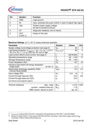 BTS442E2E3062AXT datasheet.datasheet_page 2