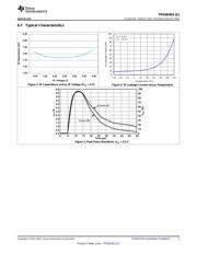 TPD4E001QDBVRQ1 datasheet.datasheet_page 5