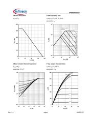 IPW60R045CP datasheet.datasheet_page 4