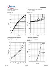 IPW60R045CP datasheet.datasheet_page 5