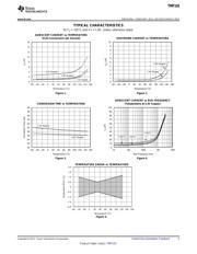 TMP103CYFFT datasheet.datasheet_page 5